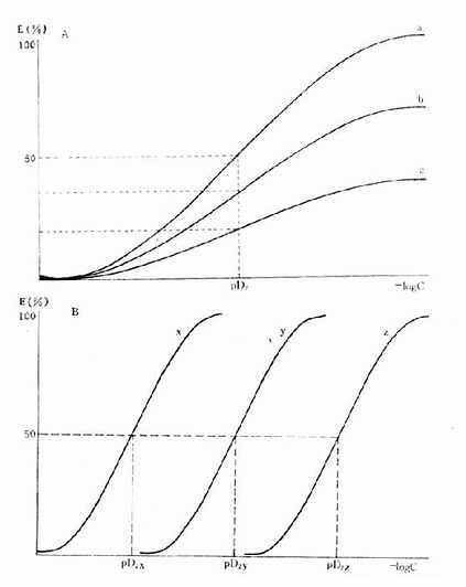 ҩ����������׺����������ڻ��Զ���Ч���ߵ�Ӱ��